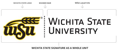 Wichita State University logos and naming units