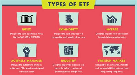 Infographic: What is an ETF?