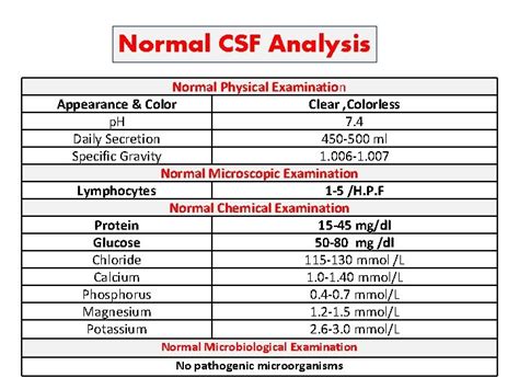 CSF ANALYSIS CSF Formation Cerebrospinal fluid CSF is