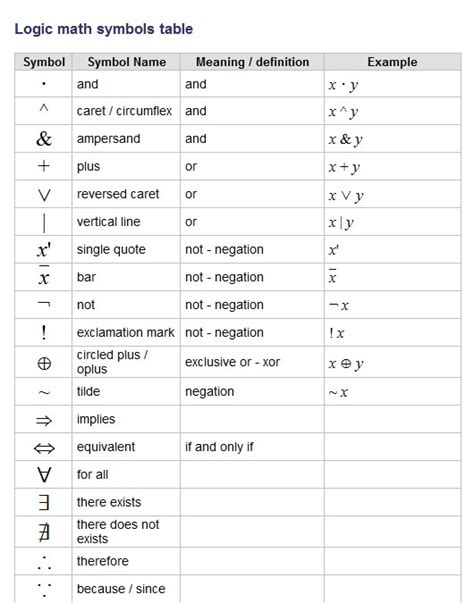 The 25+ best Logic math ideas on Pinterest | Algebra, Math tips and ...