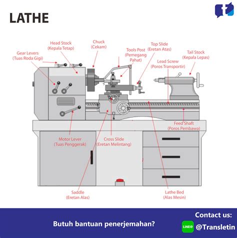 Contoh Makalah Mesin Bubut Cnc – cabai