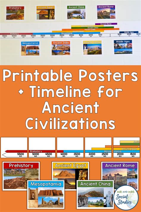 Ancient Civilizations Timeline Poster