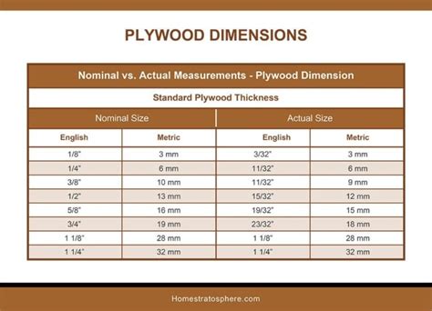 Epic Lumber Dimensions Guide and Charts (Softwood, Hardwood, Plywood ...