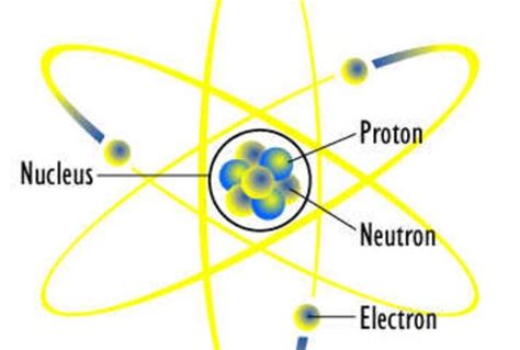 Atomic Theory | PHYLO: THE TRADING CARD GAME