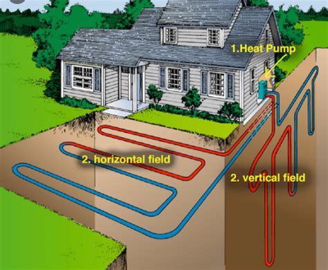 How does geothermal heating and cooling work |Tech-addict