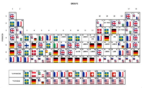 Element 119 Periodic Table