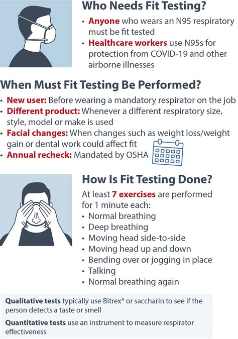 N95 Fit Testing Instruction Sheet