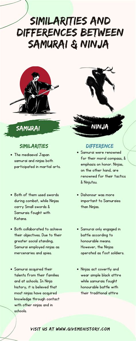 Did Ninjas Fight Samurai? - Give Me History