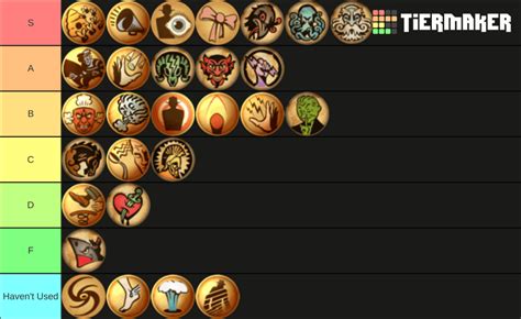 tier-list of all plasmids and vigors! might do all the weapons next idk ...