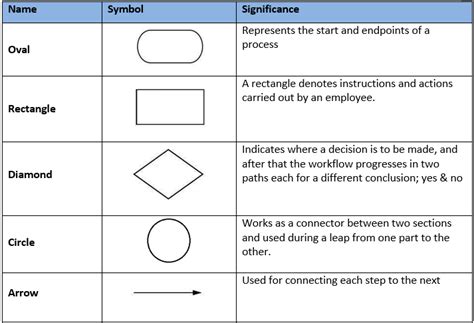 What is a Workflow Diagram? | EdrawMax Online