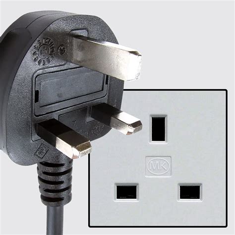 Plug & socket types - WorldStandards