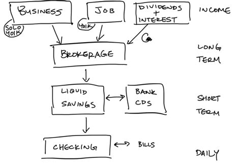 MMB Household Money Flowchart (Money Map) — My Money Blog