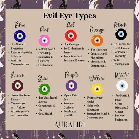 Evil Eye Color Chart | Printable Templates Free