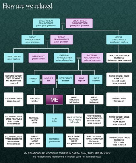 Family Tree Template: Family Tree Template Starting With Great Grandparents