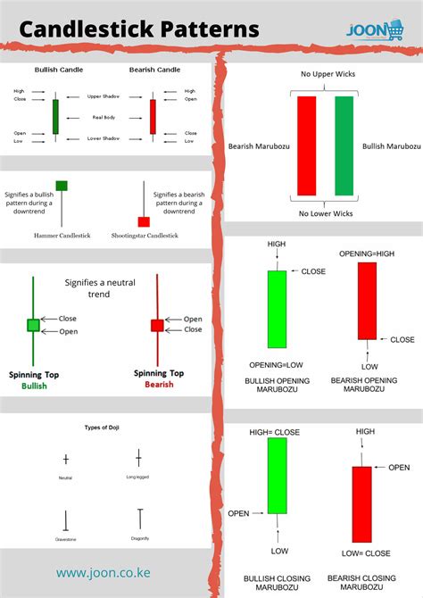 What Are Candlestick Patterns? Understanding Candlesticks Basics