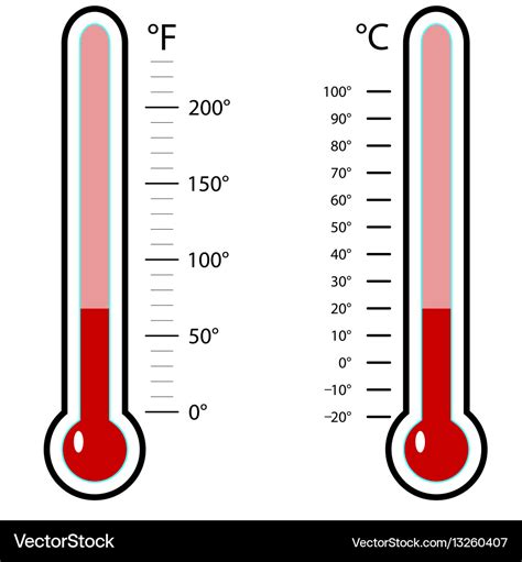 41 Celsius To Fahrenheit - Estudiar