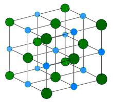 A Level Chemistry at the Alun: Crystal Coordination Number