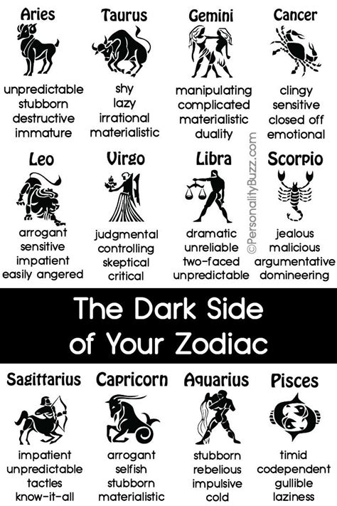 The Dark Side of Your Zodiac ~ http://personalitybuzz.com/the-negative ...