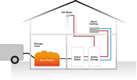 Biomass Boilers - ESP Sales & Service - Renewable Energy Specialists ...