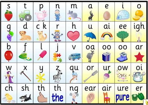 ed - YOU - cation : Teaching Phonics Using the Interactive White Board ...