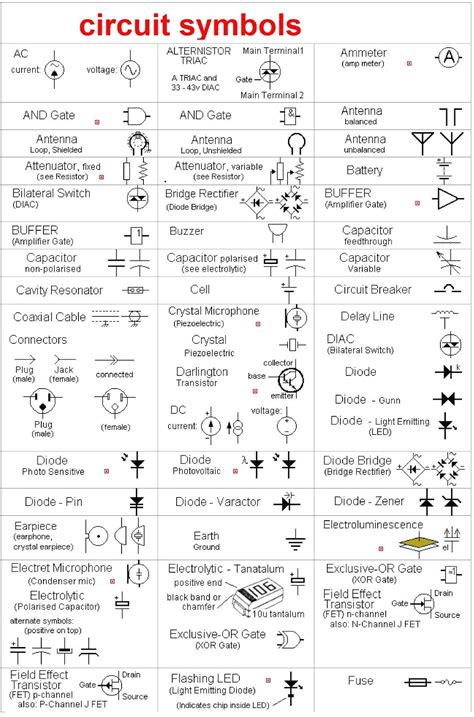 Electrical Schematic Symbols Pdf