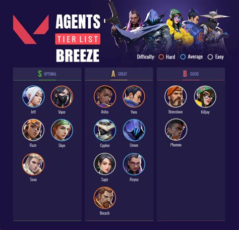 Breeze: Valorant Map Guide (Overview, Team Comp Recommendations, and ...