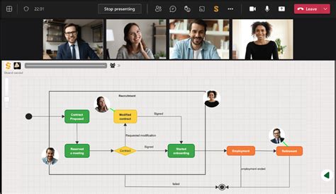 Collaborative whiteboard for Microsoft Teams - Sketchboard