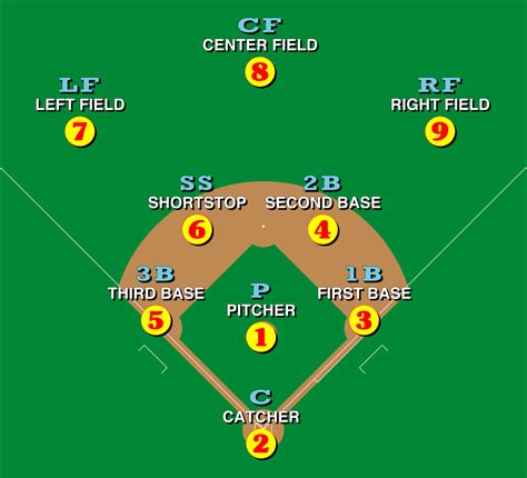 Category:Baseball positions - Wikimedia Commons