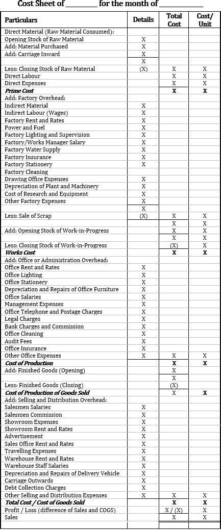 What is a Cost Sheet? Definition, Components, Format, Example, Types ...