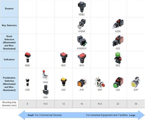 What is a Pushbutton Switch? | OMRON Device ＆ Module Solutions - Asia ...