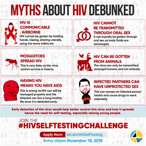 10 Myths About HIV Debunked