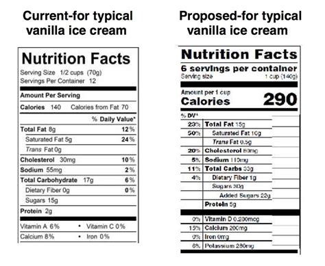 Ice Cream Nutrition Facts | Blog Dandk