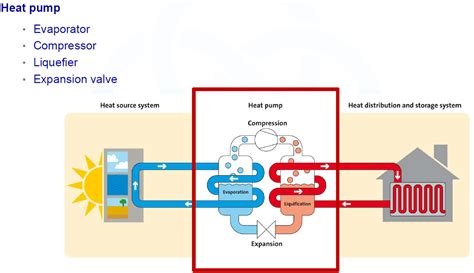 Diagram Of Heat Pump System / The T-S diagram of a theoretical heat ...