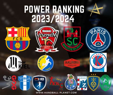 EHF Champions League 23/24 POWER RANKING | Handball Planet