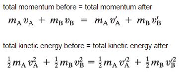 What is Conservation of Momentum and Energy in Collisions - Definition