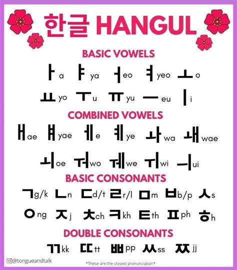 Beauty Of Hangul. Introduction To The Most Scientific… | by Tongue&Talk ...