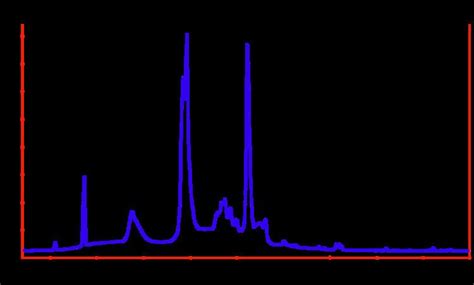 Spectral density - Alchetron, The Free Social Encyclopedia