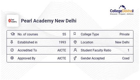 PGD at Pearl Academy New Delhi : Courses & Fees 2024