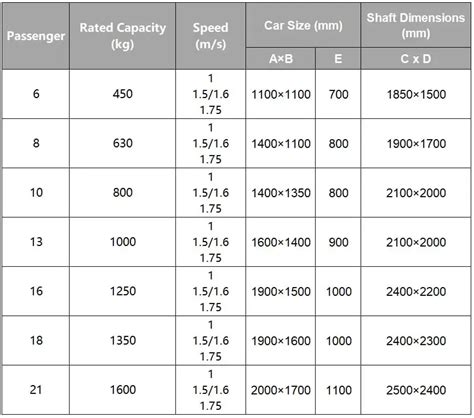 All About Passenger Lift Sizes - Dazen Elevator