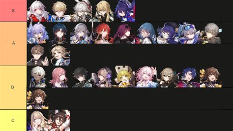 All Honkai Star Rail Characters Tier List - IMAGESEE