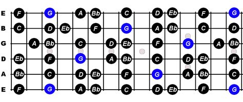 G Minor Scale For Guitar - Constantine Guitars