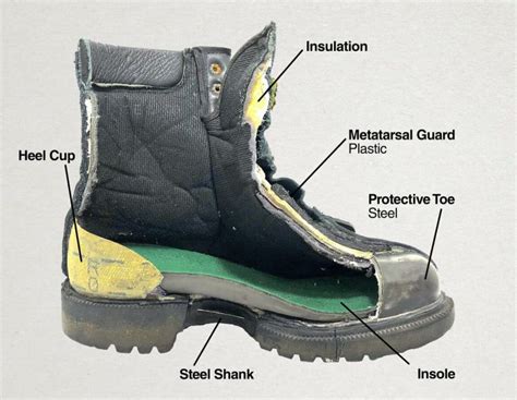 Everything you Need to Know About Steel Shanks in Work Boots