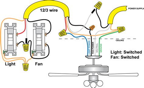 Wiring Diagram for Ceiling Fan with Light and Remote: A Step-by-Step ...