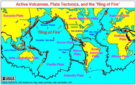 What is a Transform Boundary?