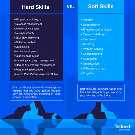 Hard Skills vs. Soft Skills: What's the Difference? | Indeed.com