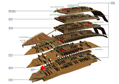 titanic blueprints - Google Search Titanic Sinking, Rms Titanic ...