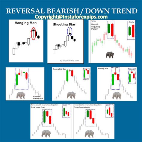 Trading Forex With Reversal Candlestick Patterns » Best Forex Brokers ...