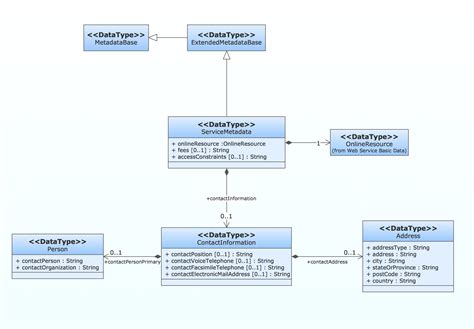 Create Class Diagram Online Free - alter playground