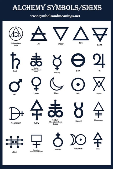 Alchemy Symbols/Signs And Their Meanings, Elemental Symbols - The ...