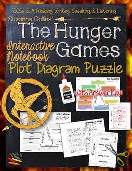 The Hunger Games, by Suzanne Collins: Interactive Notebook Plot Diagram ...